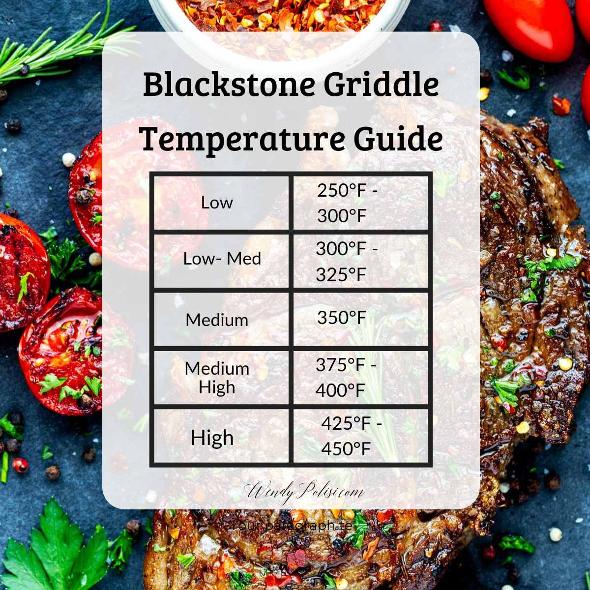 Graphic describing the recommended temperatures on a blackstone griddle for low, medium low, medium, medium high, and high temperatures.